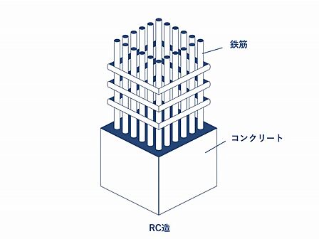 建物の構造を示した概念図