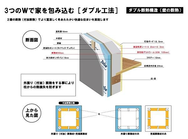 標準仕様のご案内