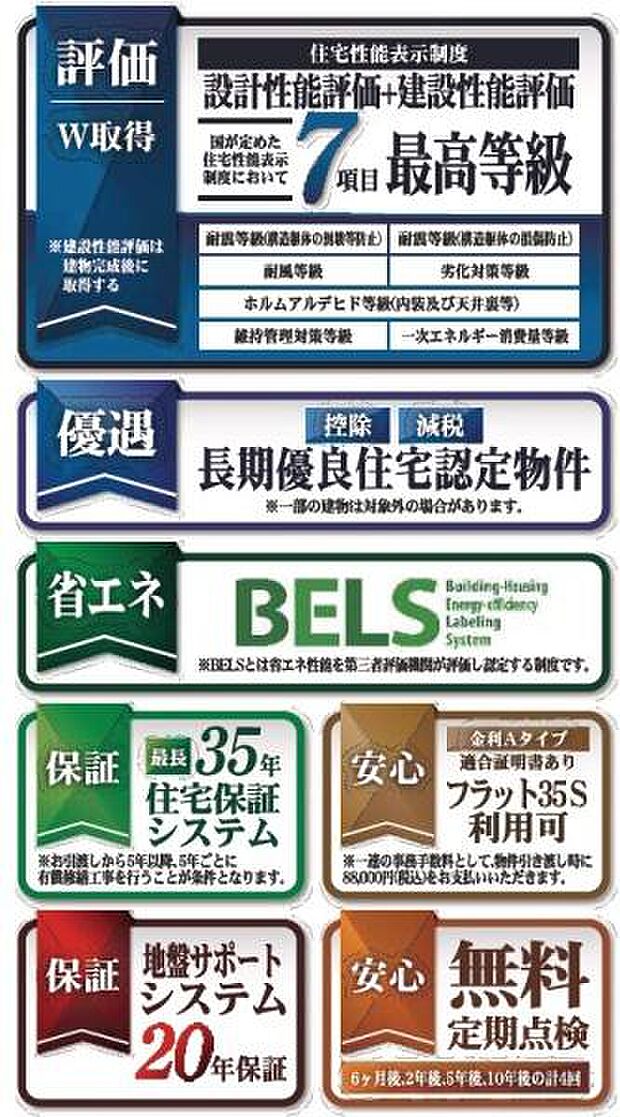 住宅性能評価取得で安心です！