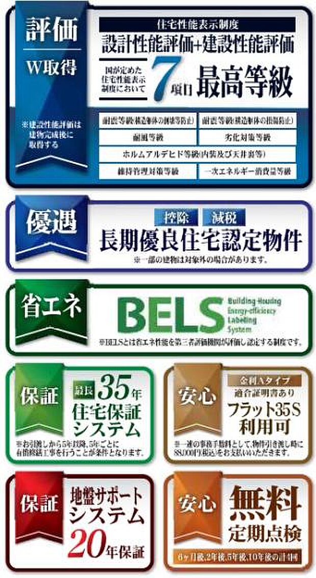 住宅性能評価取得済み！