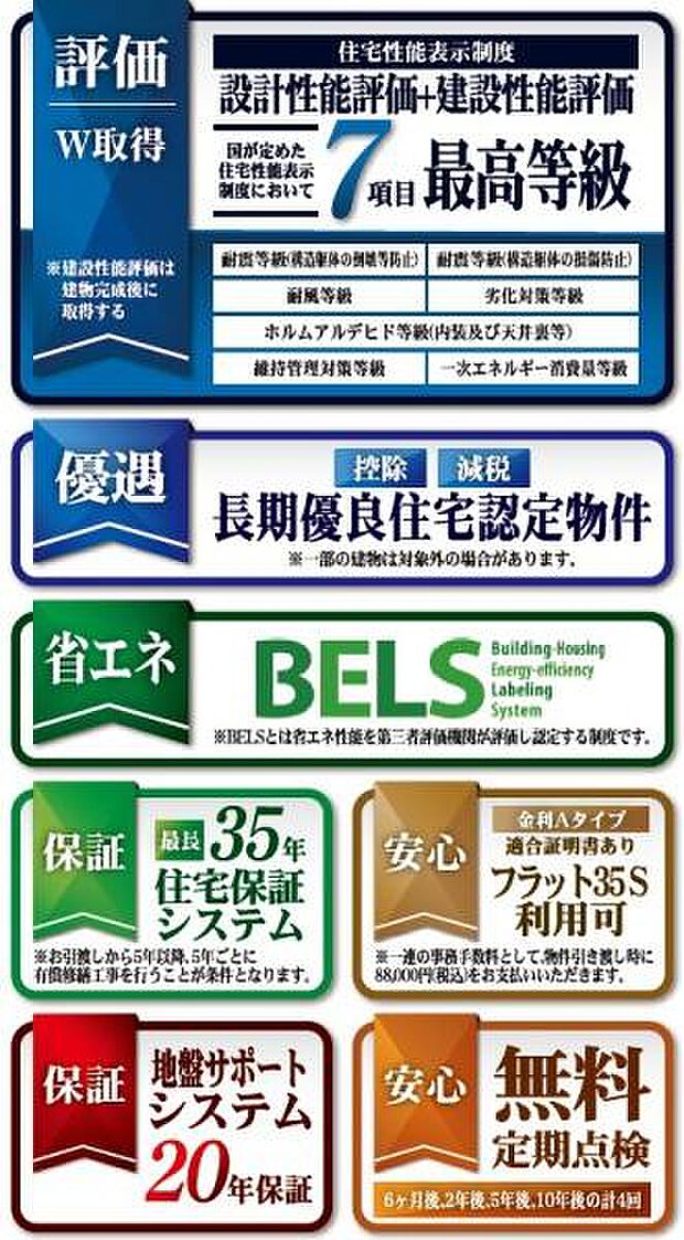 住宅性能評価取得で安心です!