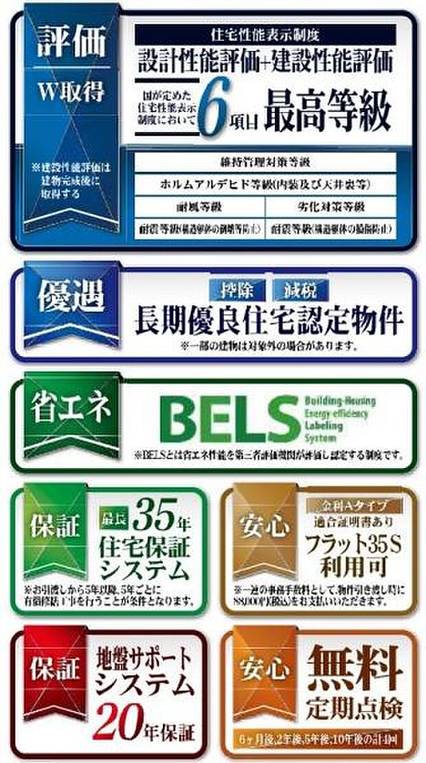 省エネ性能ラベル獲得済!