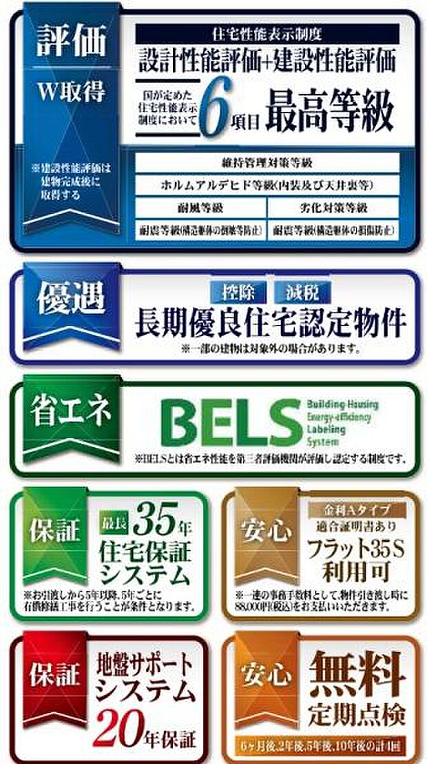 住宅性能評価取得で安心です！