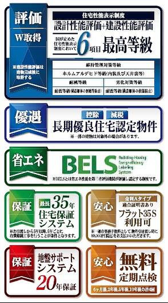 住宅性能評価取得で安心です！