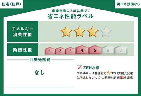 省エネ性能ラベル