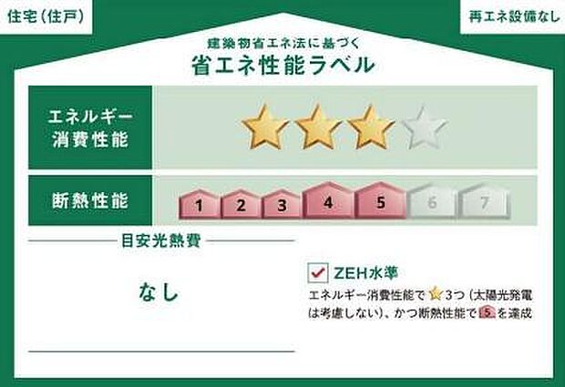 省エネ性能ラベル付きで住宅の省エネ機能が分かりやすく確認できるのが嬉しいポイント！エネルギー消費を抑えた暮らしを目指せる環境にも家庭にも配慮した住まいです！