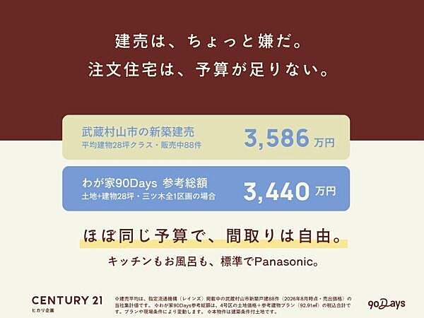 建売は、ちょっと嫌だ。注文住宅は、予算が足りない。武蔵村山市の新築建売 平均 3586万円（建物28坪クラス）わが家90Days 参考総額 3650万円（土地＋建物28坪・4号区の場合）