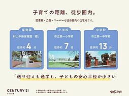 周辺施設の画像