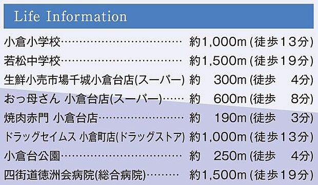 アクセス良好◎千葉駅までモノレールで20分程度です!