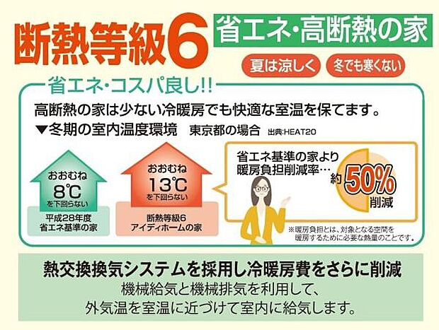 住宅ローンはお任せください