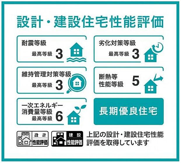 設計・建設住宅性能評価書取得済み♪長期優良住宅認定！