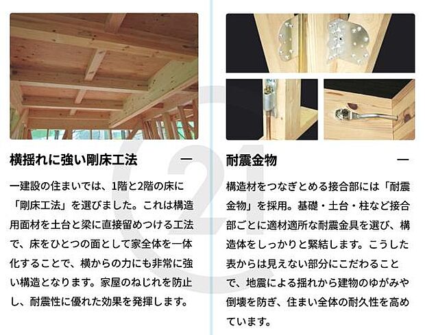 剛床工法と耐震金物！