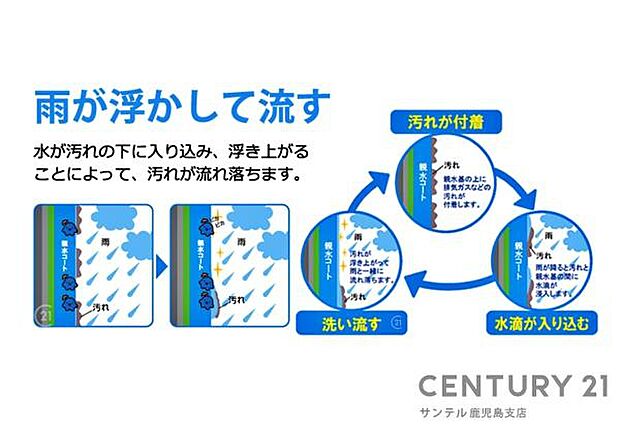 外壁には親水コーティングが施してありますので、コーティングが施されていない外壁と比較して、外壁に付着した汚れが雨などで流れ落ちやすくなっております！メンテナンスのご負担も軽減されますよ♪