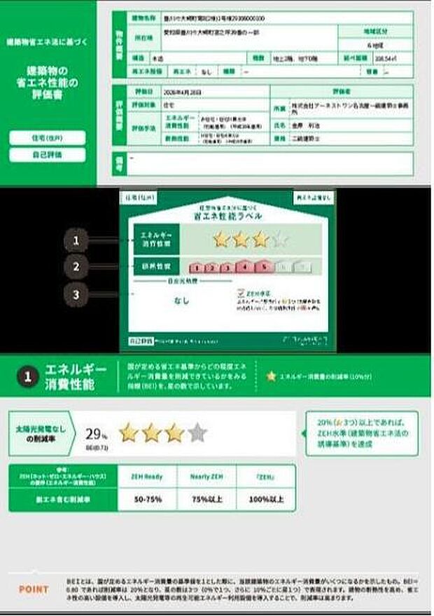 省エネ性能