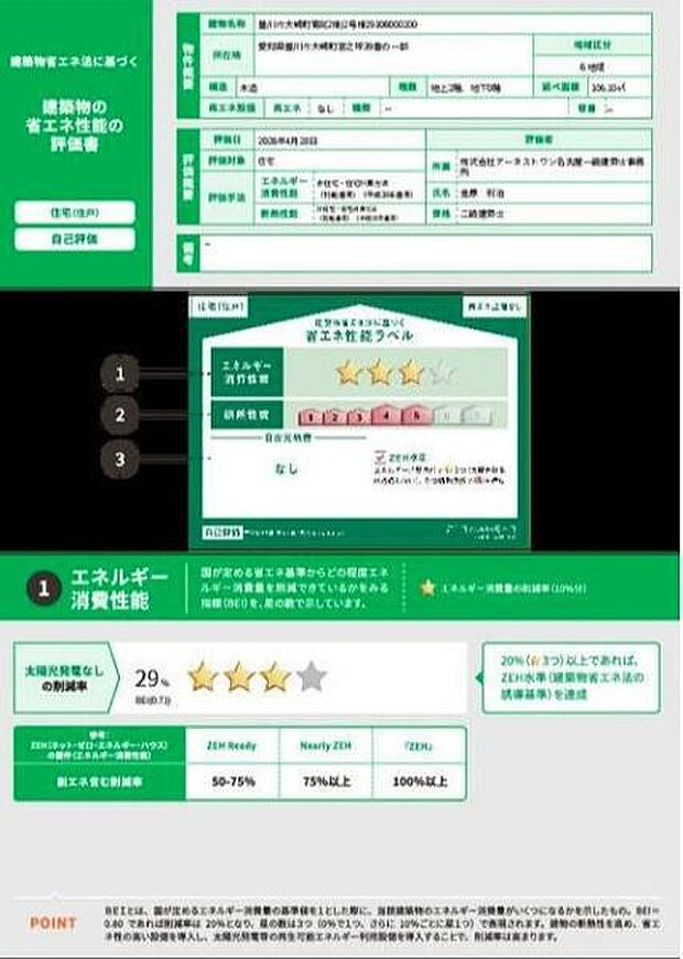 省エネ性能