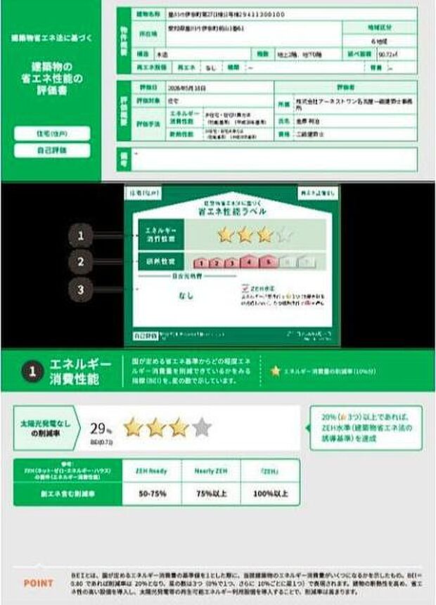 省エネ性能