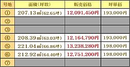 センチュリータウン鳥栖2