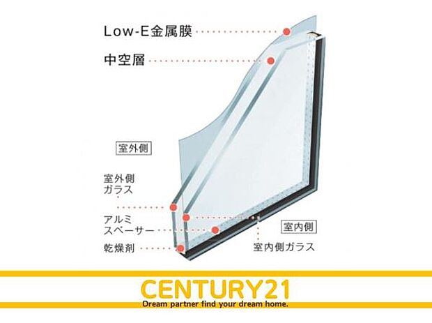 ■■ペアガラス■■熱エネルギーの吸収・再放射率を低くするために、ガラスの表面に特殊なコーティング処理を施しています。 金属およびその酸化物等で構成された非常に薄い膜で、熱エネルギーの吸収と再放射を低減