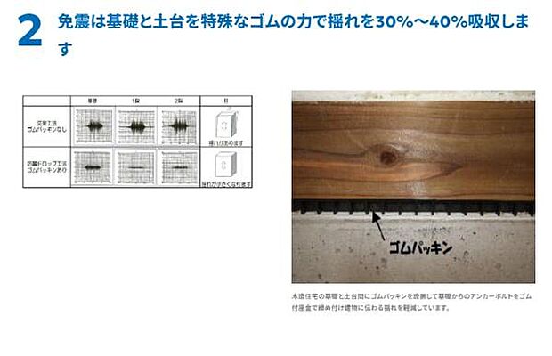 基礎と土台の間に設置されたゴムパッキンが揺れを吸収します。特殊なゴムを使用することで地震時の振動を効果的に減少させます。安心感が感じられる構造です。建物への負担が軽減される工夫が施されています。