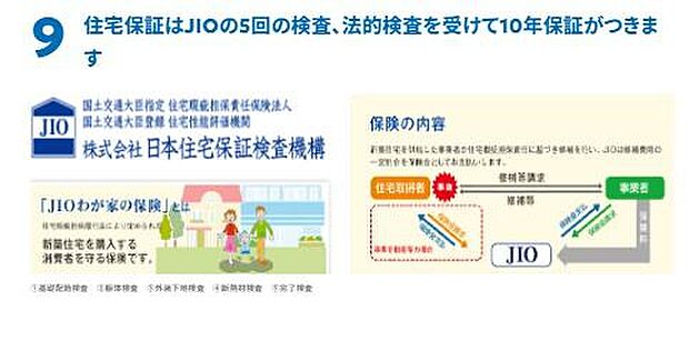 JIOによる5回の検査を受けて10年間の保証が付帯しています。住宅保証検査機構の保証制度で安心感があります。保険内容についても明記されておりサポート体制が確認できます。