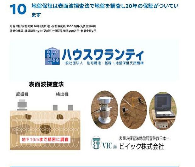 表面波探査法により地盤を調査し20年の保証が提供されています。調査機材や測定の様子も掲載されており安心感につながります。地盤調査体制についての情報も明確に示されています。