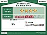 その他：省エネ性能ラベル【ZEH水準】　住宅の省エネ・断熱のレベルを示しています。※本ラベルは特定の住戸の性能を示すものであり、全ての住戸の性能を示すものではありません