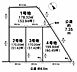 区画図：全区画が整形地で使いやすい形状が特徴です。1号地から4号地までそれぞれ面積に違いがあり幅広いニーズに対応できます。前面道路はゆとりのある約6.0mと約7.35mがあり通行もスムーズです。