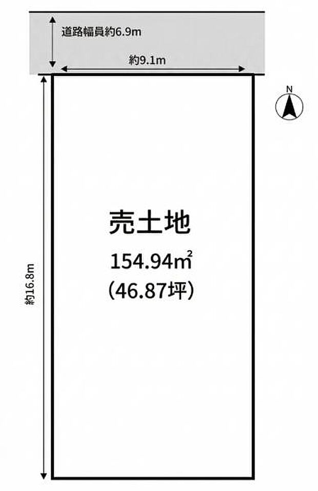 約9.1mの間口と約16.8mの奥行きがあり使いやすい敷地形状です。前面道路の幅員は約6.9mとゆとりが感じられます。土地面積は154.94平米（46.87坪）で様々なプランに対応しやすいサイズです。