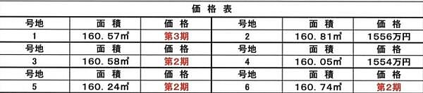 区画ごとの面積が160平米台で揃っており比較しやすい価格表です。各号地の情報が見やすく配置されています。第2期第3期など販売時期の記載もあり検討の際に参考になります。面積や価格が一目でわかります。