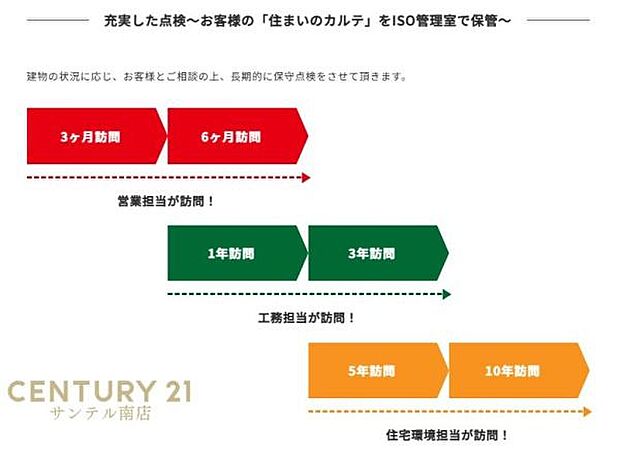 10年間の定期メンテナンス付(o^―^o)