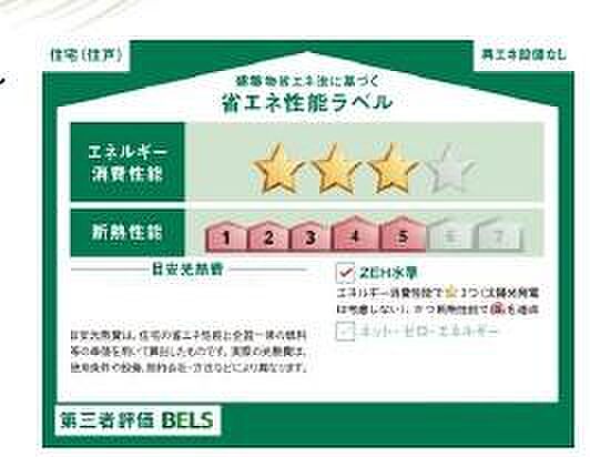 省エネ性能ラベル
