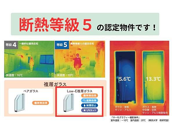 省エネ性能ラベル