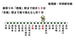 周辺施設の画像