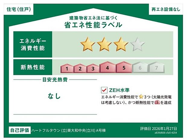 省エネ性能ラベル