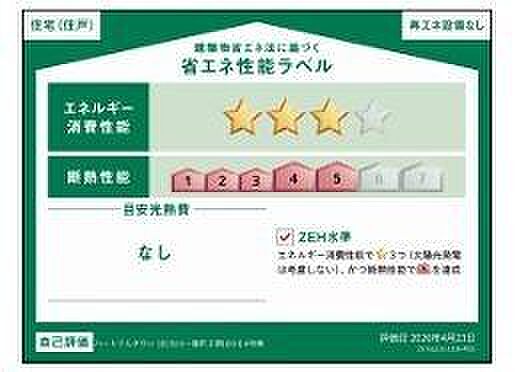 省エネ性能ラベル