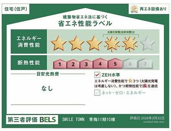省エネ性能ラベル
