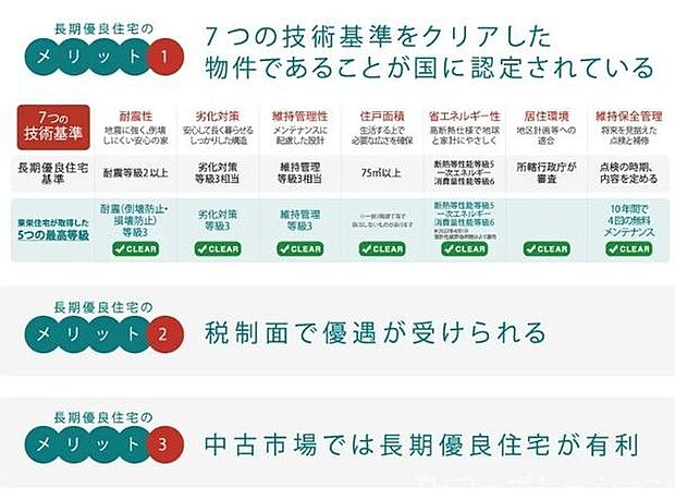 ご見学、お問合せはお気軽にお電話ください。センチュリー21　THコーポレーション