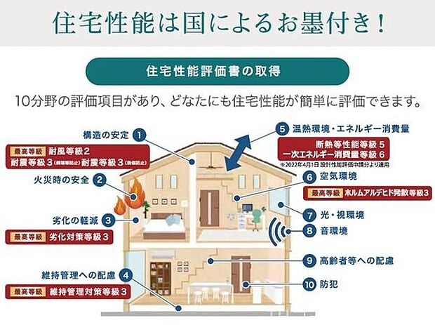 ご見学、お問合せはお気軽にお電話ください。センチュリー21　THコーポレーション