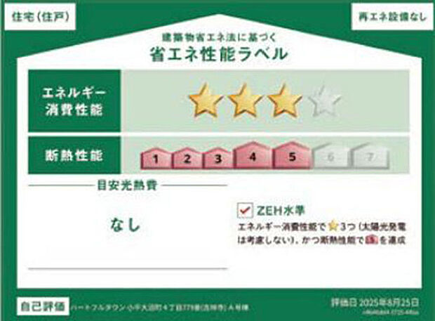 本ラベルは特定の住戸の性能を示すものであり、全ての住戸の性能を示すものではありません。