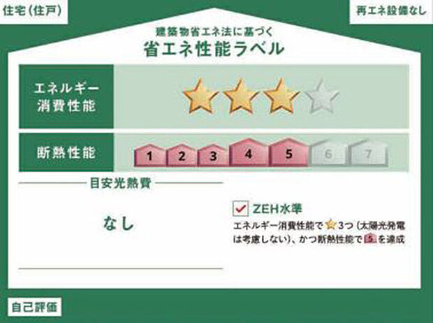省エネ性能ラベル