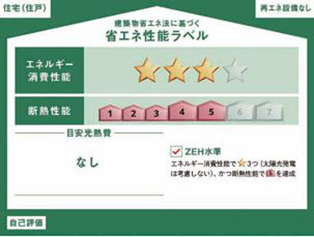 省エネ性能ラベル 