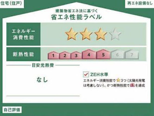 省エネ性能ラベル