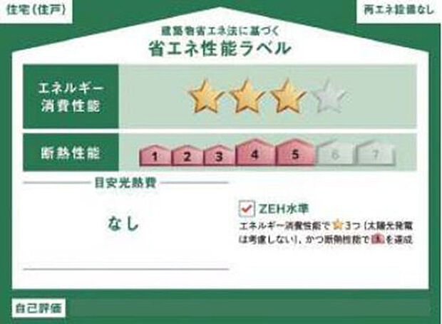 本ラベルは特定の住戸の性能を示すものであり、全ての住戸の性能を示すものではありません。