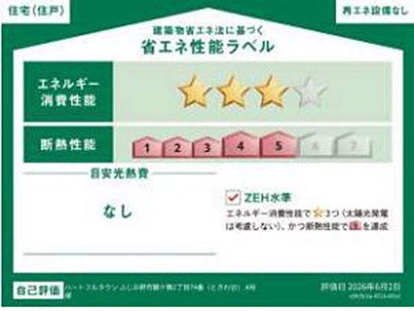 省エネ性能ラベル