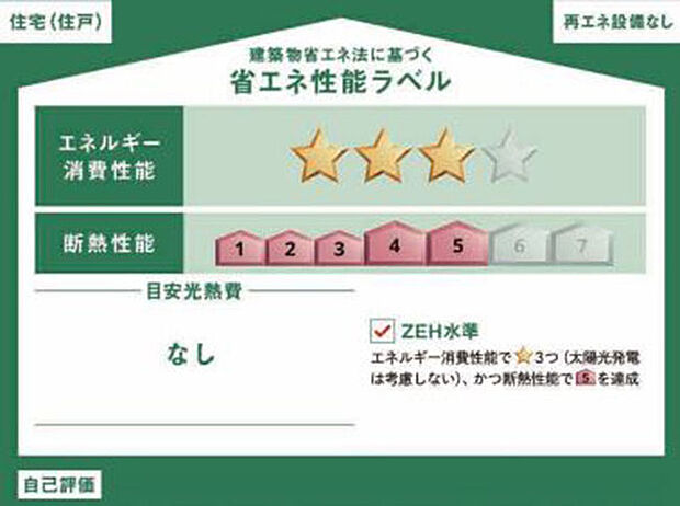 省エネ性能ラベル