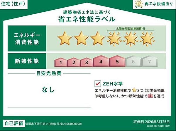 省エネ性能ラベル