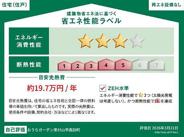 省エネ性能ラベル