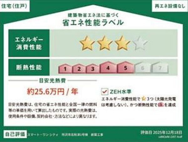 省エネ性能ラベル