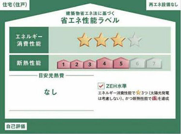 省エネ性能ラベルを拡大表示