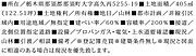 詳細
